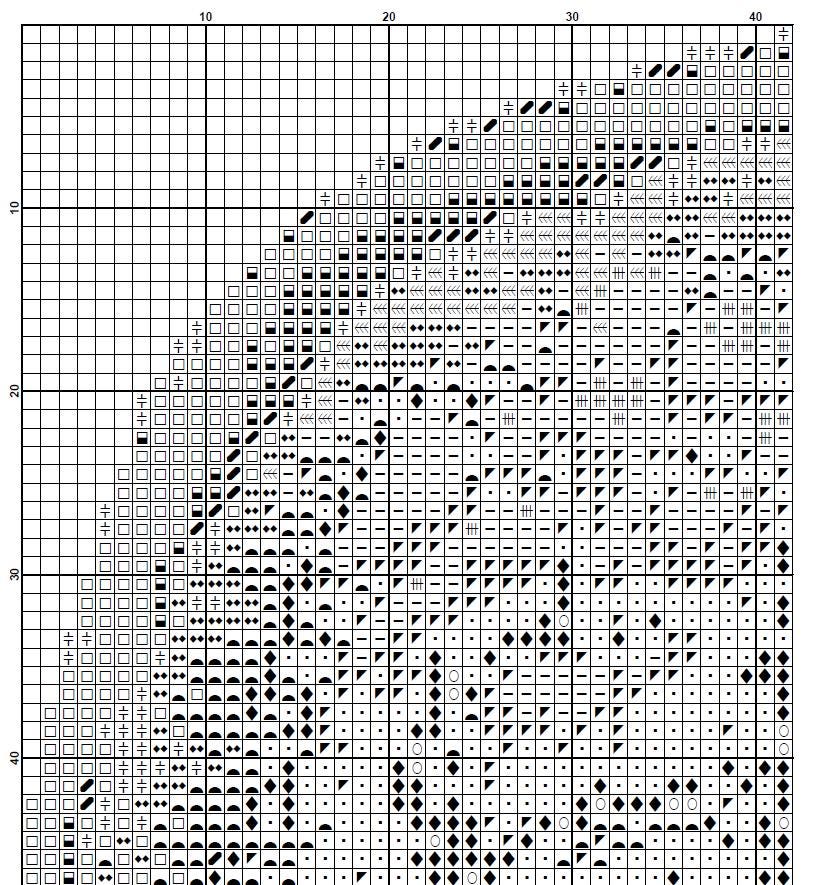Brain X Ray Cross Stitch Pattern PDF, Human Skull Anatomy Embroidery Design, Neuroscience Medical Wall Art Download, Pattern Keeper - NuttyHappyHobby