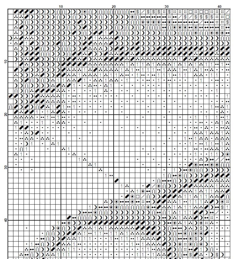 Cat X - Ray Cross Stitch Pattern PDF, Anatomical Cat Skull Embroidery Chart, Radiology Style Pet Anatomy Art, Veterinary Gift,Instant Download - NuttyHappyHobby