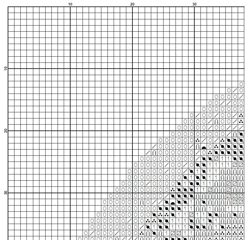 Mermaid Cross Stitch Pattern PDF, Underwater Ocean Fantasy Embroidery Design, Mermaid Silhouette Cross Stitch Digital Download pdf - NuttyHappyHobby
