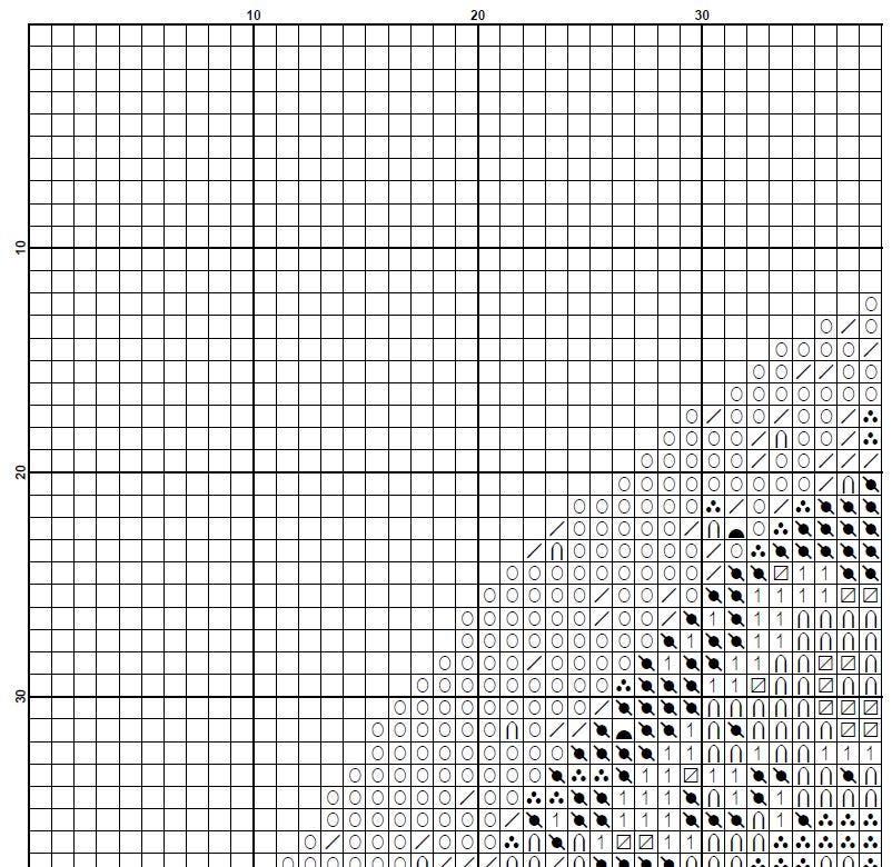 Mermaid Cross Stitch Pattern Set PDF, Ocean Mermaid Embroidery Designs Bundle, Underwater Fantasy Cross Stitch, Mermaid Silhouette Patterns - NuttyHappyHobby