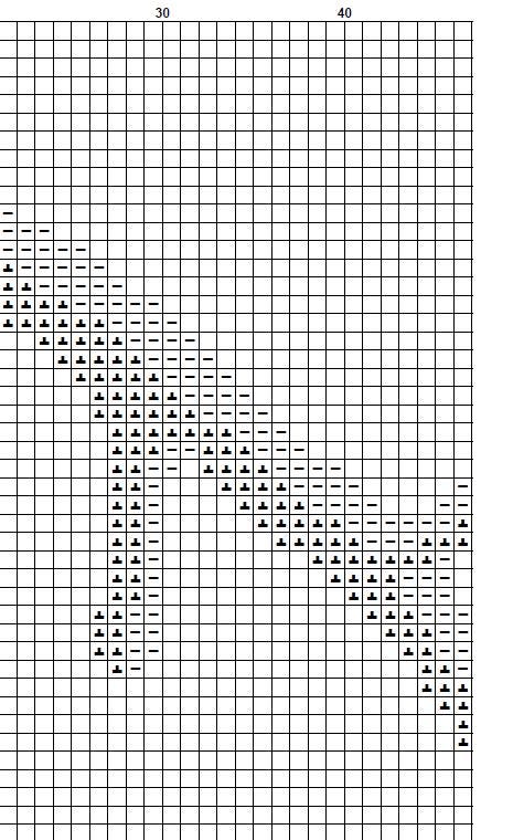 Red Cardinal Cross Stitch Pattern PDF, Cardinal Bird Embroidery Design, Garden Bird Cross Stitch Chart, Nature Needlepoint, instant download - NuttyHappyHobby