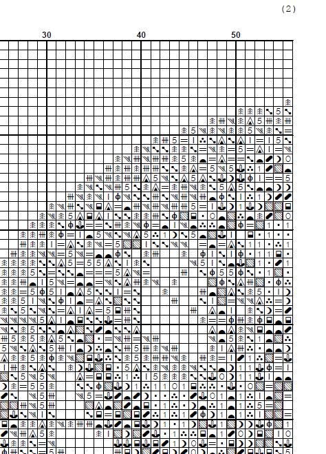 Vintage Brain Anatomy Cross Stitch Pattern PDF, Medical Illustration Embroidery Design, Neuroscience Wall Art, Instant Download - NuttyHappyHobby
